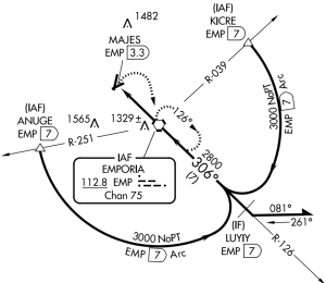 See that arc? It's called a DME arc. Want to know why? Read on.